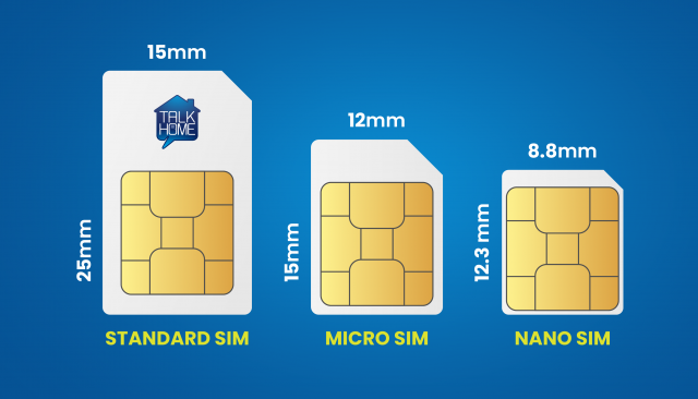 SIM card