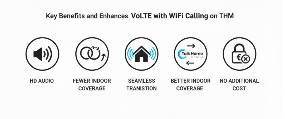 Key benefits of VoLTE with WiFi Calling include HD audio and indoor coverage
