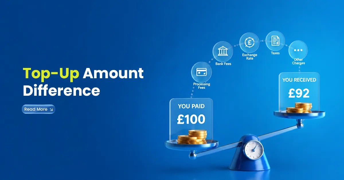 Top-up amount difference visual showing £100 paid and £92 received with processing fees, bank fees, exchange rate, taxes, and other charges.